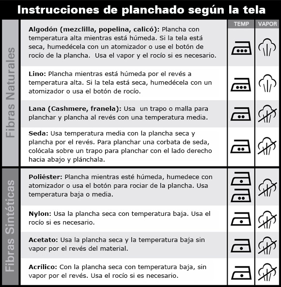 Instrucciones de Planchado el Tipo de Tela - HB Mexico